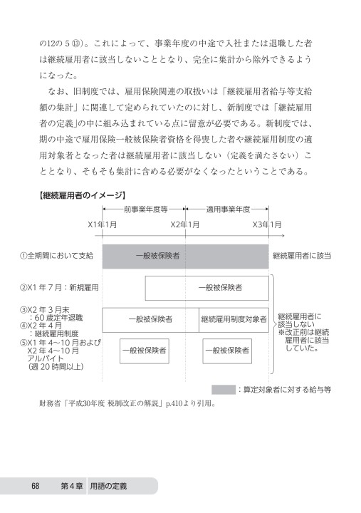 賃上げ・投資促進税制（所得拡大促進税制）の実務解説