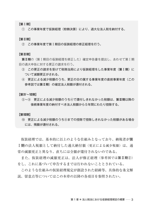 仮装経理の実務対応