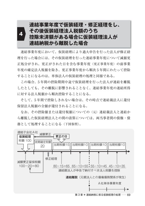 仮装経理の実務対応