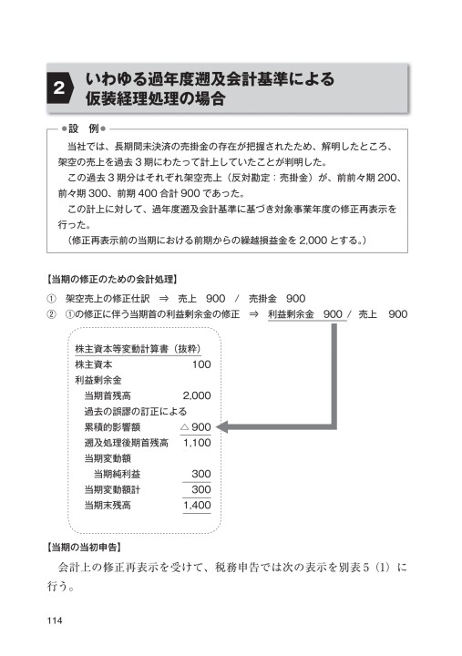 仮装経理の実務対応 粉飾決算をめぐる税務上の取扱い | 鈴木清孝