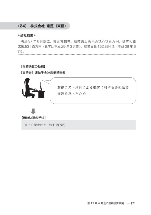 仮装経理の実務対応