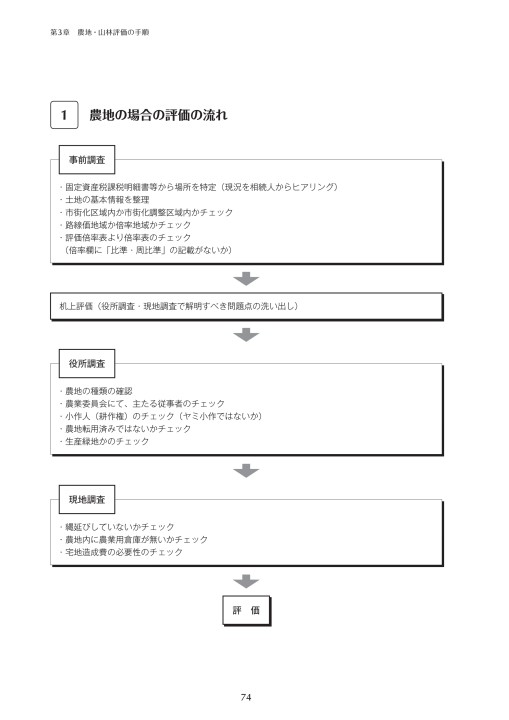 相続税における 農地山林の評価