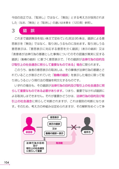 図解でわかる新民法〔債権法〕