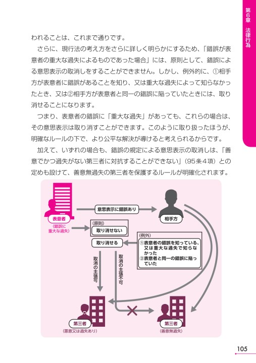 図解でわかる新民法〔債権法〕