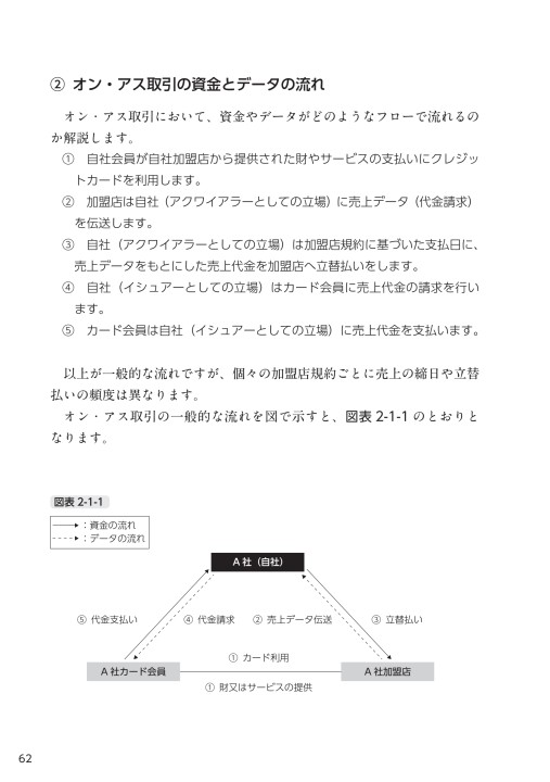 キャッシュレス決済のしくみと会計実務