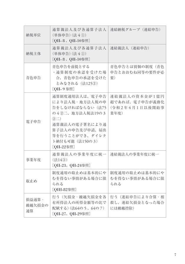 グループ通算制度 Q&A 詳解 グループ通算制度Q＆A