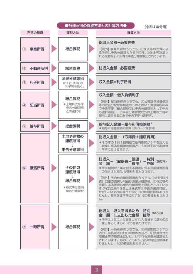 賃貸住宅オーナーのための確定申告節税ガイド