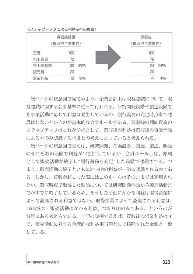 Ｍ＆Ａ 無形資産評価の実務